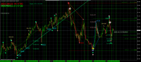 Chart USOIL, M30, 2023.09.23 15:05 UTC, Exness Technologies Ltd, MetaTrader 4, Demo