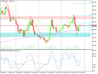 Chart USOILm, H1, 2023.09.23 15:05 UTC, Exness Technologies Ltd, MetaTrader 5, Demo