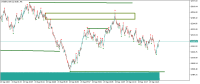 Chart Volatility 150 (1s) Index, M1, 2023.09.23 15:17 UTC, Deriv Holdings (Guernsey) Limited, MetaTrader 5, Demo