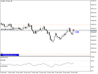 Chart Volatility 75 Index, M1, 2023.09.23 15:07 UTC, Deriv Holdings (Guernsey) Limited, MetaTrader 5, Real