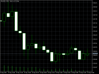 График XAUUSD, M15, 2023.09.23 15:11 UTC, MetaQuotes Software Corp., MetaTrader 5, Demo