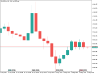 Chart XAUUSDm, H4, 2023.09.23 15:00 UTC, Exness Technologies Ltd, MetaTrader 5, Real