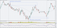 Chart GBPJPY, M5, 2023.09.24 07:43 UTC, Exness Technologies Ltd, MetaTrader 5, Real