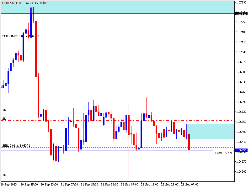 Chart EURUSD, H1, 2023.09.25 09:49 UTC, Pepperstone Group Limited, MetaTrader 5, Real