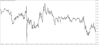 График EURUSDb, M5, 2023.09.25 21:12 UTC, AMarkets, MetaTrader 4, Real