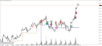 图表 WTI, H1, 2023.09.28 08:00 UTC, AMarkets, MetaTrader 4, Real