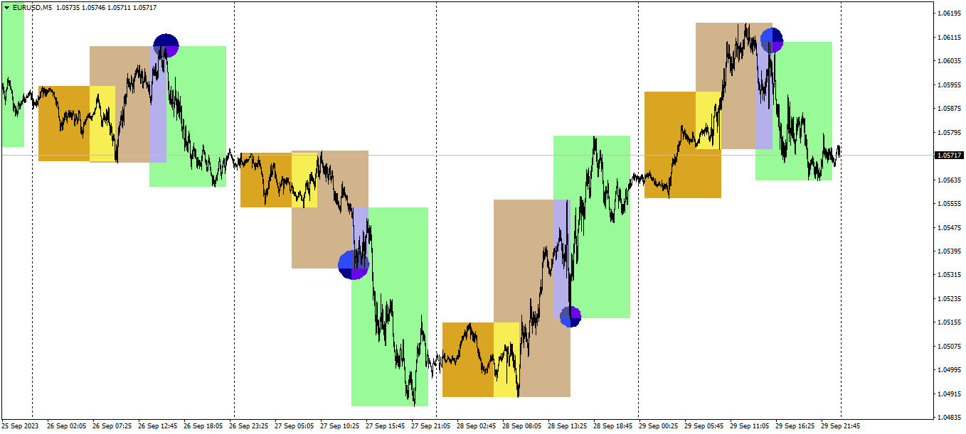 График EURUSD, M5, 2023.09.30 16:45 UTC, Alpari, MetaTrader 4, Real