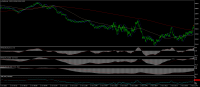Chart FUS30., M1, 2023.10.03 17:13 UTC, Dom Maklerski Banku Ochrony Srodowiska S.A., MetaTrader 4, Real