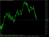 Chart US30x, D1, 2023.10.03 17:15 UTC, TF Global Markets (Aust) Pty Ltd, MetaTrader 5, Demo