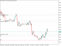 Chart WTI_X3, M30, 2023.10.03 17:22 UTC, Raw Trading Ltd, MetaTrader 5, Demo