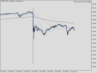 图表 USDJPY, M15, 2023.10.04 11:02 UTC, Five Percent Online Ltd, MetaTrader 5, Real