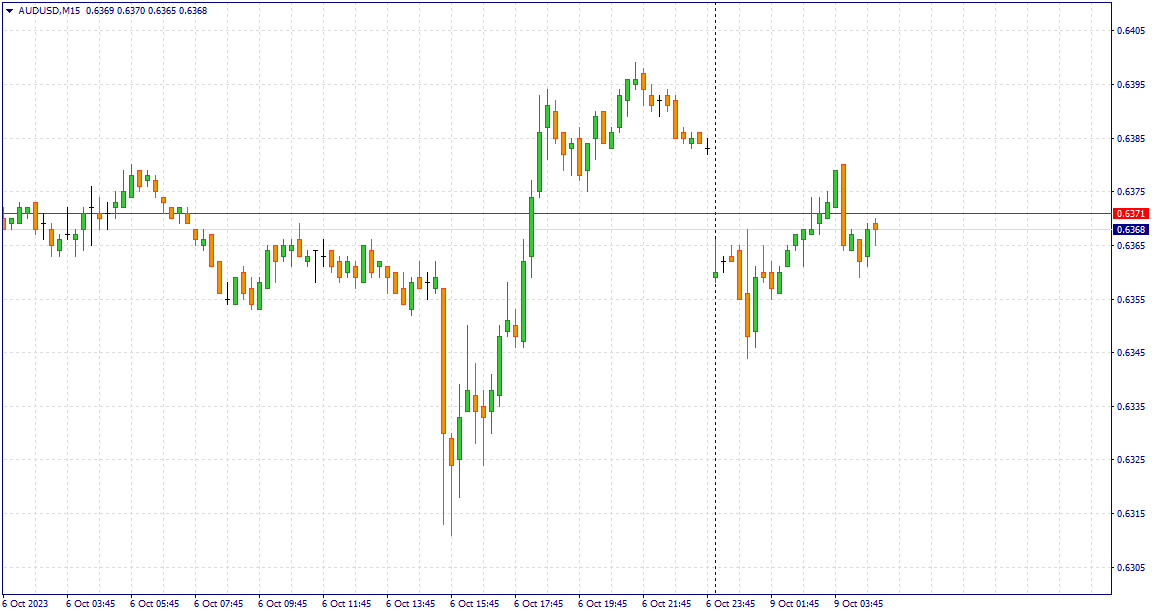 audusd-m15-riston-capital-ltd.png