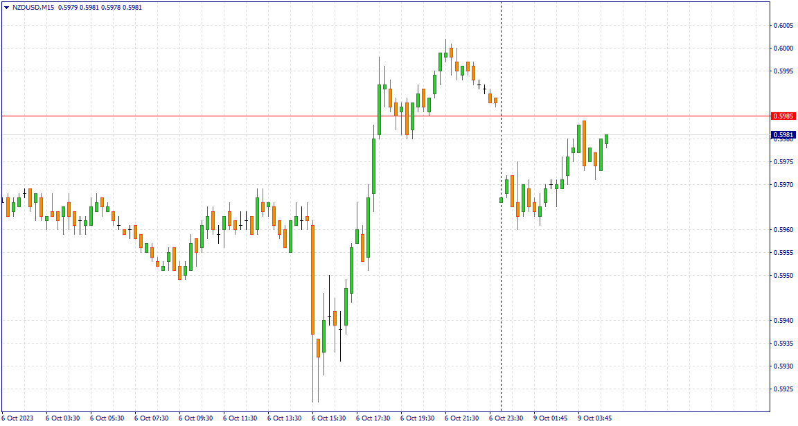 nzdusd-m15-riston-capital-ltd.png