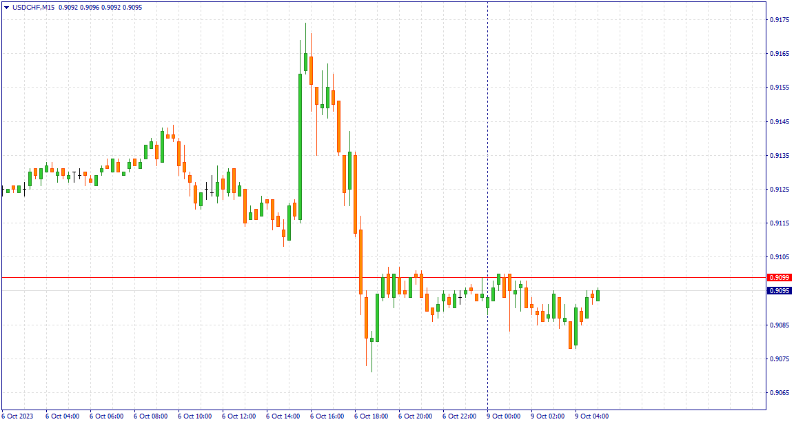 usdchf-m15-riston-capital-ltd.png