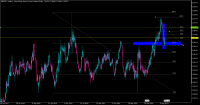 Chart GBPNZD, W1, 2023.10.13 09:51 UTC, Tradehall Limited, MetaTrader 5, Real