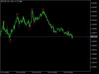 图表 EURUSD, M1, 2023.10.14 09:57 UTC, Alpari, MetaTrader 5, Demo