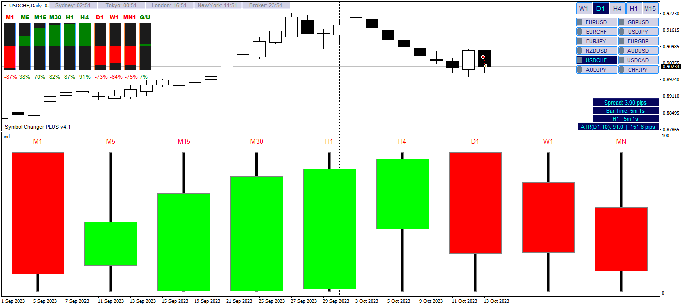 График USDCHF, D1, 2023.10.14 16:05 UTC, Alpari, MetaTrader 4, Real