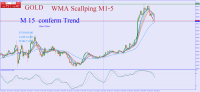 Chart GOLD#, M5, 2023.10.18 03:10 UTC, XM Global Limited, MetaTrader 4, Real