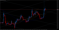 图表 BTCUSDm, H4, 2023.10.18 17:00 UTC, Exness Technologies Ltd, MetaTrader 5, Real