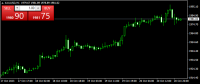 Chart XAUUSD, H1, 2023.10.21 05:10 UTC, Hantec Markets Holdings Limited, MetaTrader 4, Demo