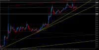 Chart BTCUSDm, M30, 2023.10.22 15:26 UTC, Exness Technologies Ltd, MetaTrader 5, Real