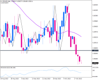 Chart NZDUSD, D1, 2023.10.23 07:16 UTC, Doo Fintech HK Limited, MetaTrader 4, Real