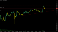 Chart USDCAD, M5, 2023.10.23 07:37 UTC, Alpari, MetaTrader 5, Real