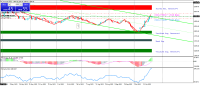 Chart XAUUSD, D1, 2023.10.23 11:38 UTC, Raw Trading Ltd, MetaTrader 4, Demo