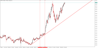 Chart USDJPYm, W1, 2023.10.24 15:27 UTC, Exness Technologies Ltd, MetaTrader 5, Real