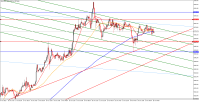 Gráfico XAUUSDm, M30, 2023.10.25 09:40 UTC, Exness Technologies Ltd, MetaTrader 5, Real