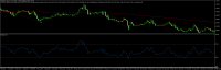 Chart EURUSD, H1, 2023.10.28 04:37 UTC, FBS Markets Inc., MetaTrader 5, Real