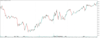 Chart AUDUSD, M5, 2023.10.30 12:41 UTC, Alpari, MetaTrader 5, Demo