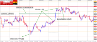 Gráfico EURAUD, M30, 2023.10.31 11:09 UTC, IC Markets (EU) Ltd, MetaTrader 4, Demo