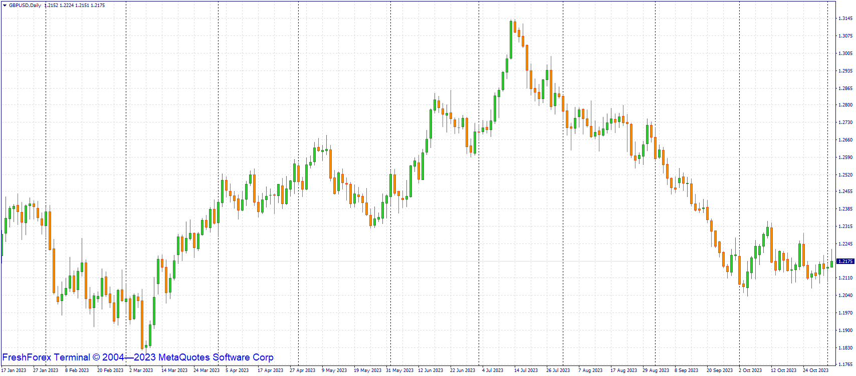 gbpusd-d1-riston-capital-ltd.png