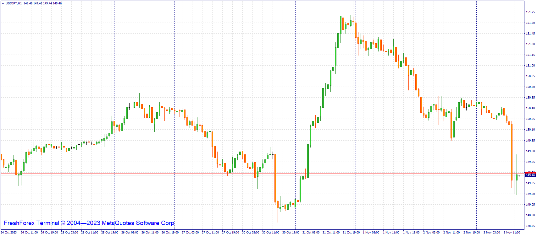 usdjpy-h1-riston-capital-ltd.png