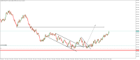 Chart Volatility 50 Index, M5, 2023.11.04 18:59 UTC, Deriv.com Limited, MetaTrader 5, Demo