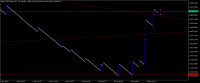 Chart Boom 1000 Index, M1, 2023.11.05 01:31 UTC, Deriv.com Limited, MetaTrader 5, Real