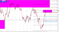 Chart #USNDAQ100, H4, 2023.11.06 07:38 UTC, FxPro Financial Services Ltd, MetaTrader 4, Real