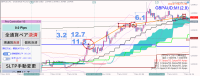 Gráfico GBPAUD, M1, 2023.11.07 02:31 UTC, BIG Solutions Company Limited, MetaTrader 5, Demo