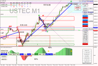 차트 USTEC, M1, 2023.11.07 15:45 UTC, Raw Trading Ltd, MetaTrader 4, Real