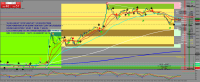 Chart XAUUSD, M1, 2023.11.14 16:08 UTC, Raw Trading Ltd, MetaTrader 4, Demo