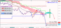 Chart GBPAUD, M1, 2023.11.16 07:48 UTC, BIG Solutions Company Limited, MetaTrader 5, Demo