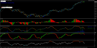 Chart #DE40, H1, 2023.11.20 14:37 UTC, Swissquote Bank SA, MetaTrader 4, Real