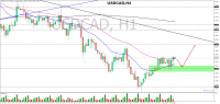 Chart USDCAD, H4, 2023.12.06 22:25 UTC, Raw Trading Ltd, MetaTrader 5, Real