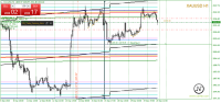 Analyze for gold sell to 2028 by ONTRADE...
