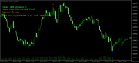 Chart EURUSD, M5, 2023.12.23 07:37 UTC, Alpari International, MetaTrader 5, Demo