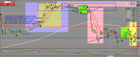 Chart XAUUSD, M5, 2023.12.28 19:52 UTC, Raw Trading Ltd, MetaTrader 4, Demo