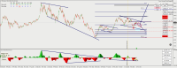 Chart TSLA, D1, 2023.11.26 21:30 UTC, FTMO S.R.O., MetaTrader 4, Demo