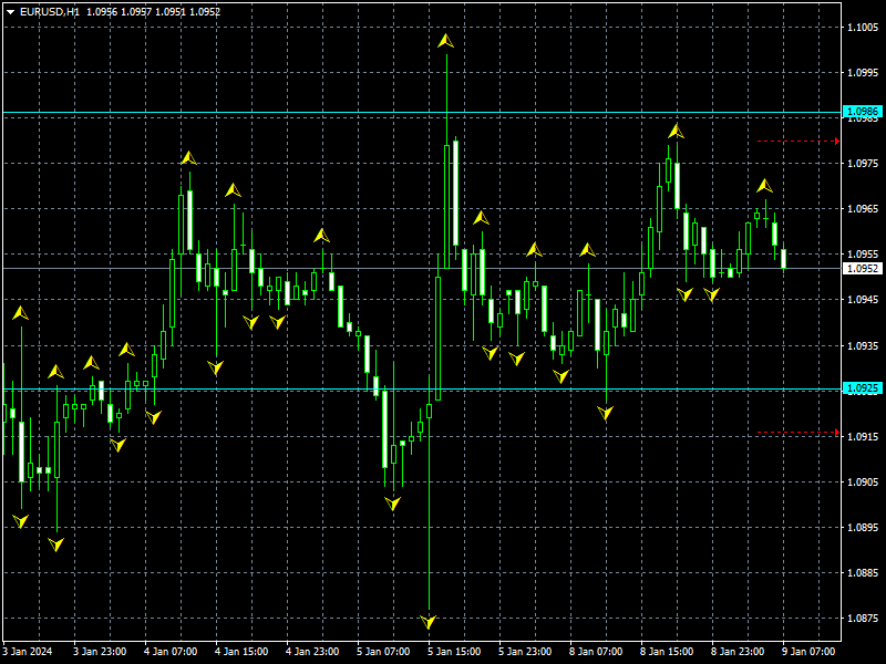 eurusd-h1-instaforex.png