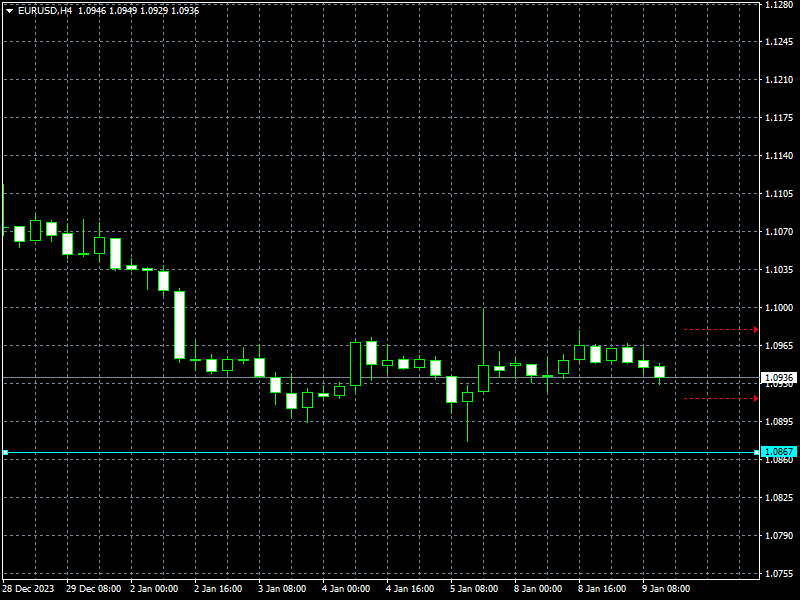 eurusd-h4-instaforex-2.png